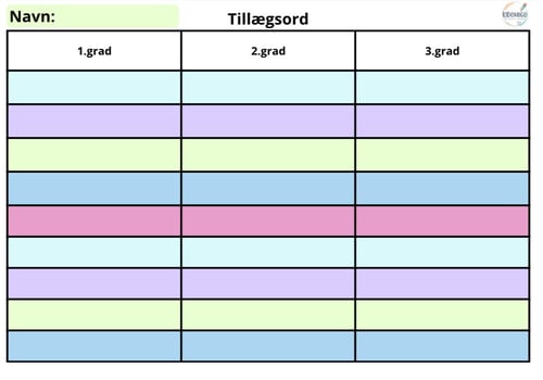 Bøjningsskemaer (3)