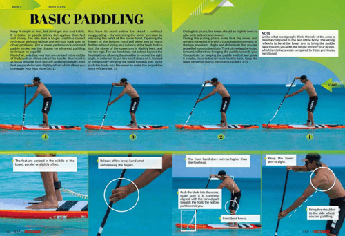 Stand Up Paddle - TRICKTIONARY (5)