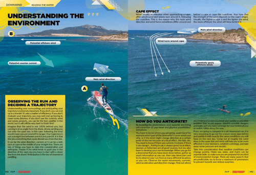 Stand Up Paddle - TRICKTIONARY (6)