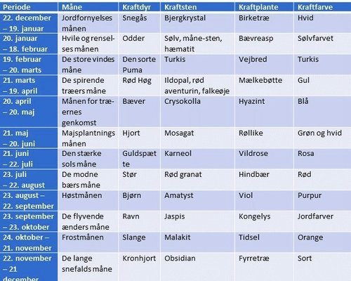 Medicinhjulet og de 36 sten