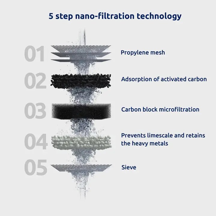 Kan forudbestilles - EcoPro Compact Vandfilter (3)